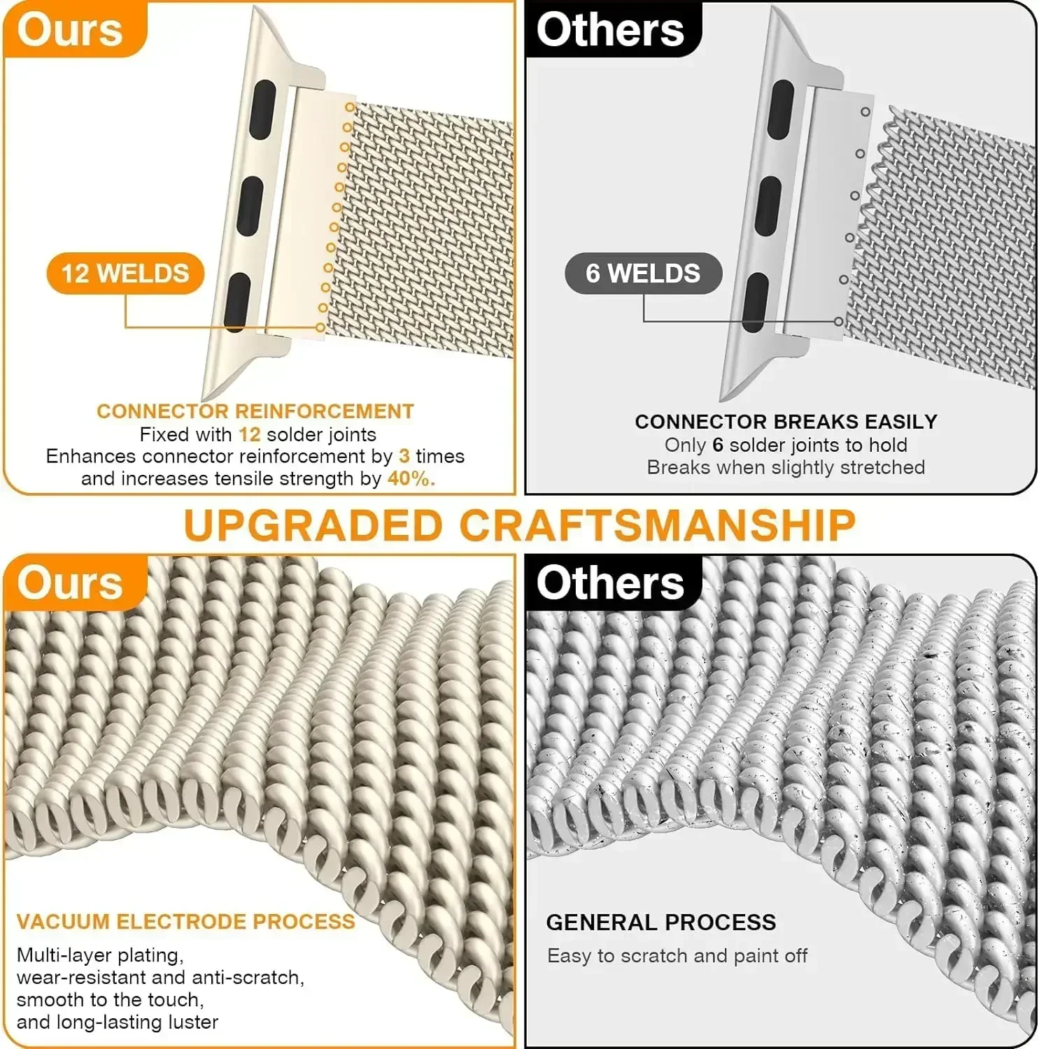 Metal Milanese Strap for Apple - đánh giá và giá Milanese Loop Magnetic